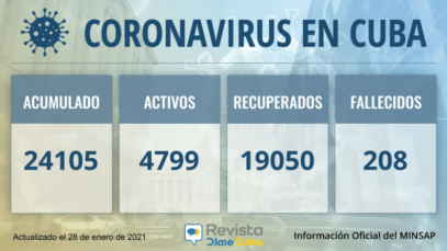 24105-casos-coronavirus-Cuba-800×445