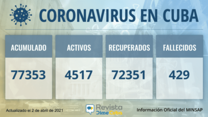 77353-casos-coronavirus-cuba-800×445