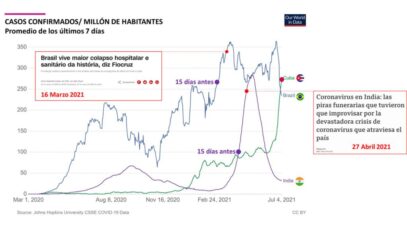 Cuba-es-el-15to-pais-del-mundo-con-mas-casos-confirmados-diarios-de-COVID-19-2-1024×576-1